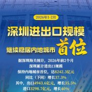 <b>惊人一跃！深圳大反弹了</b>